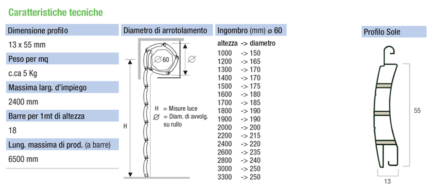 descrizione generica sole 5